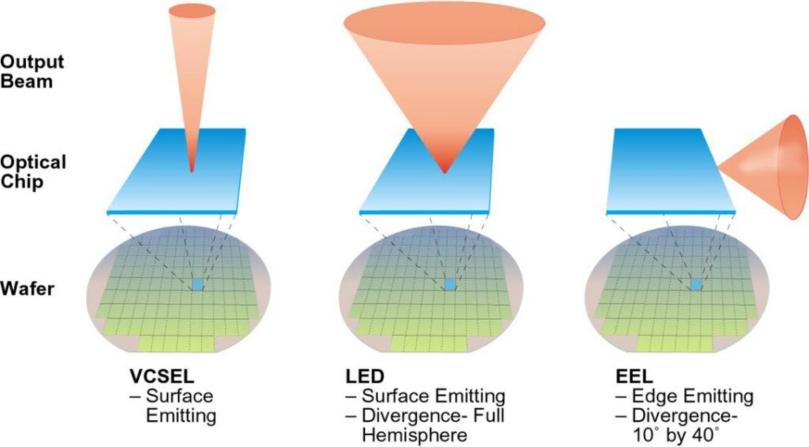 VCSEL technology